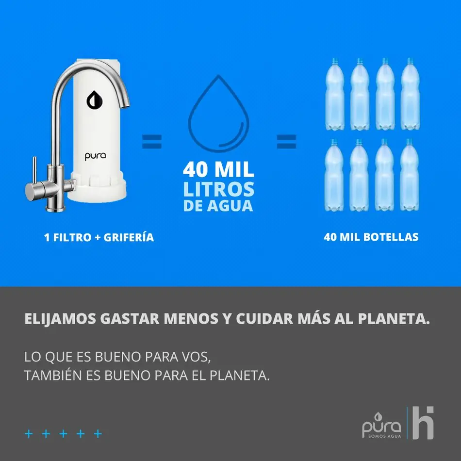 Campaña de Pura: un filtro equivale a 40 mil litros de agua